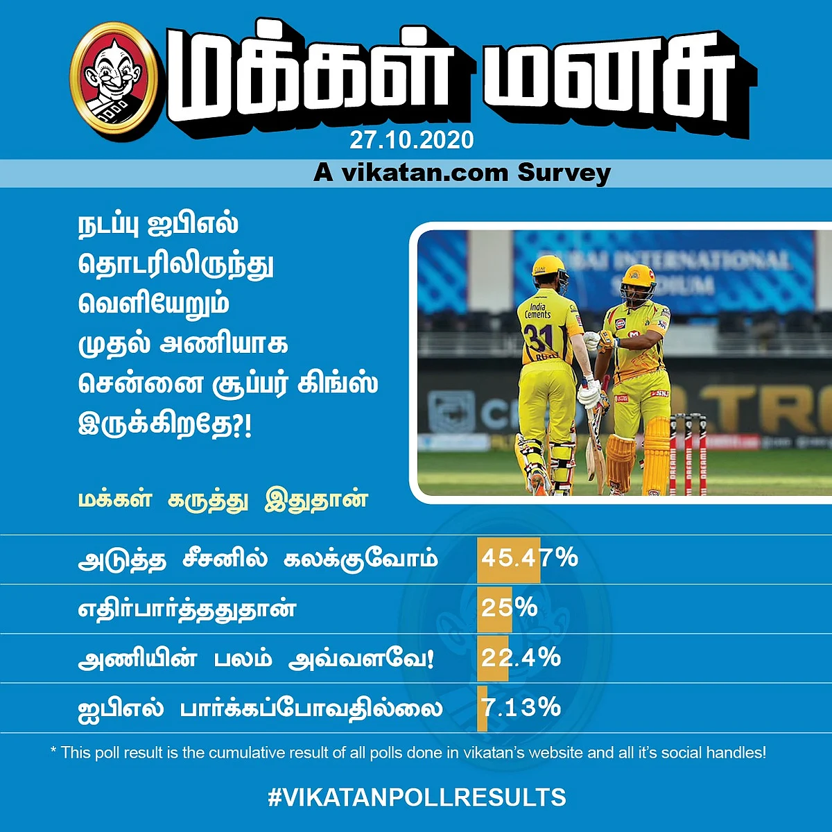 CSK | Vikatan Poll