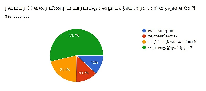 Lockdown | Vikatan Poll