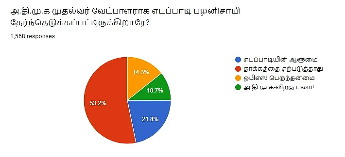 ADMK | Vikatan Poll