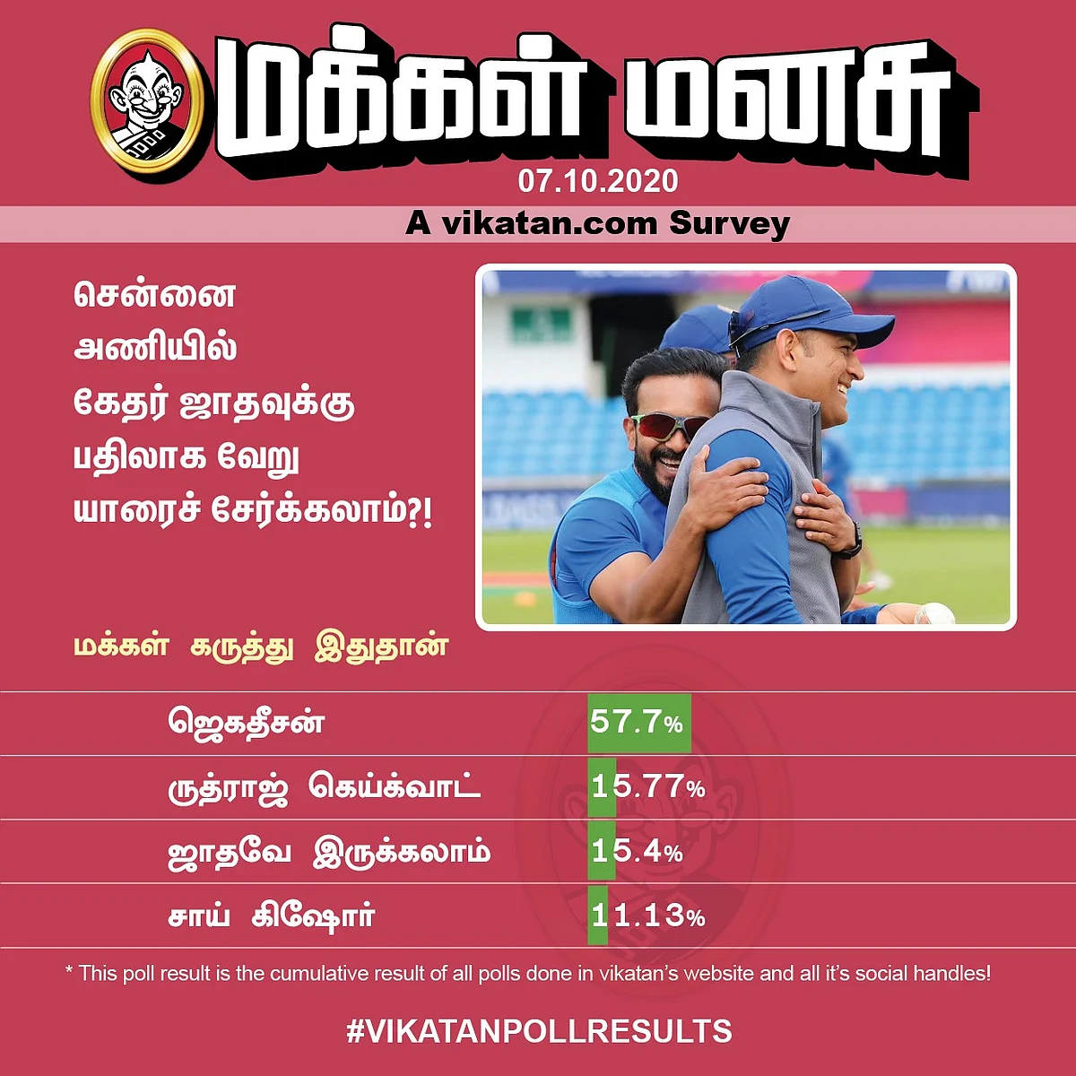 CSK Poll