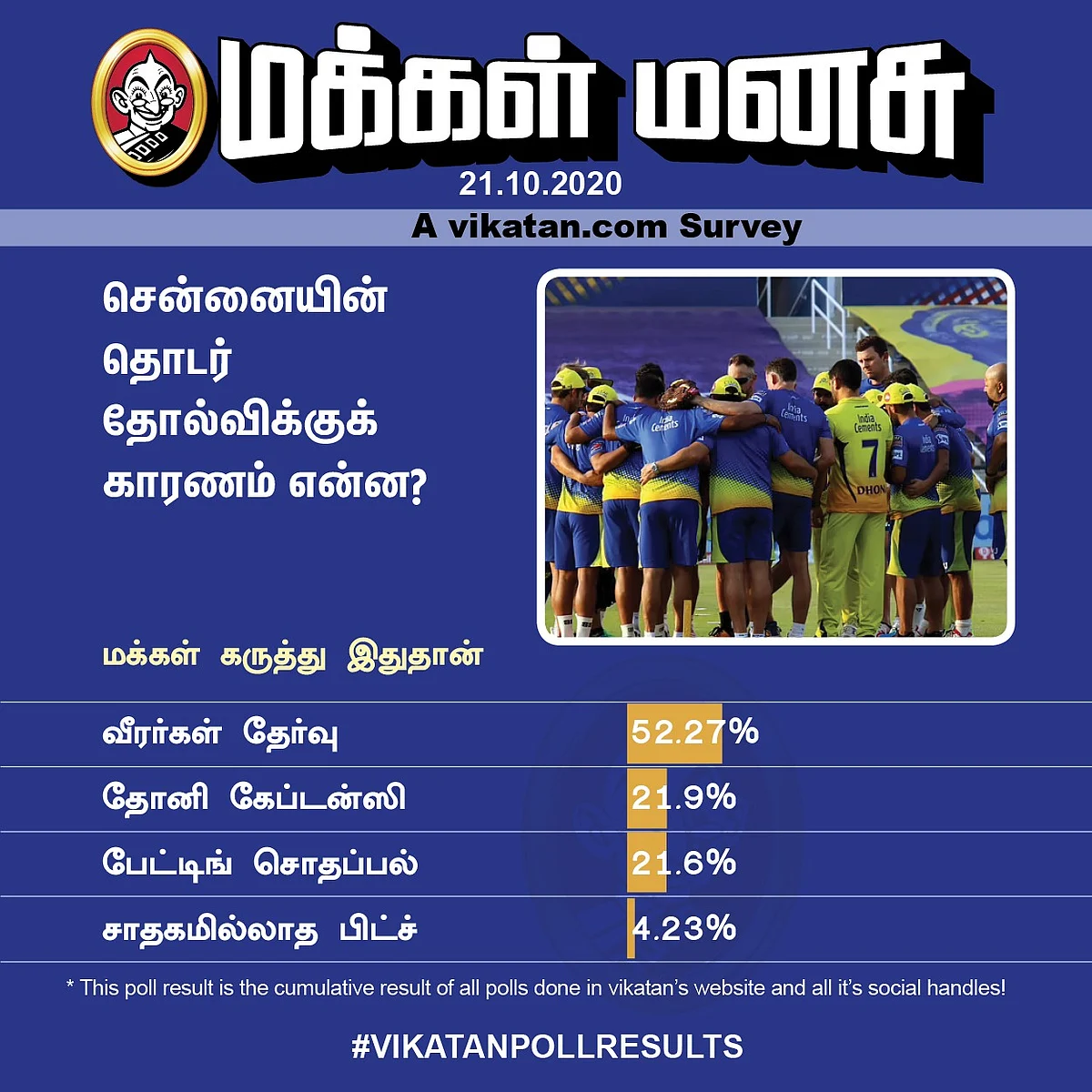 CSK | Vikatan Poll