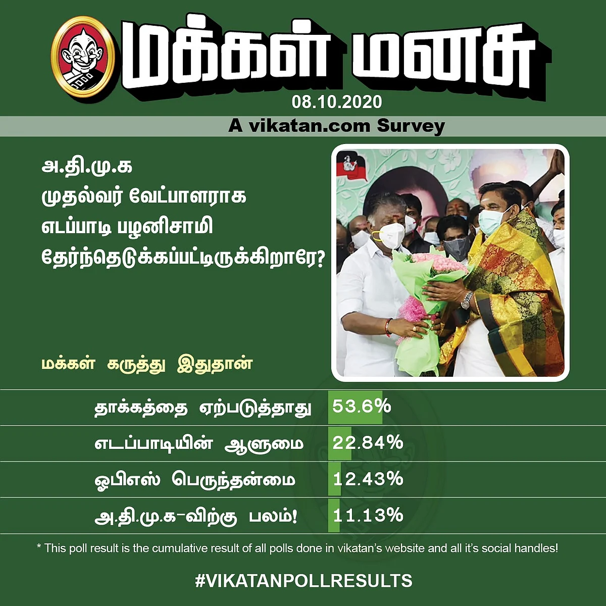 ADMK | Vikatan Poll