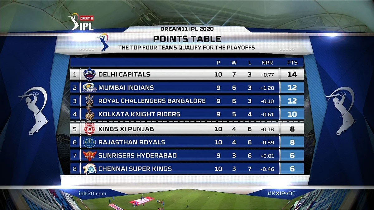 #KXIPvDC