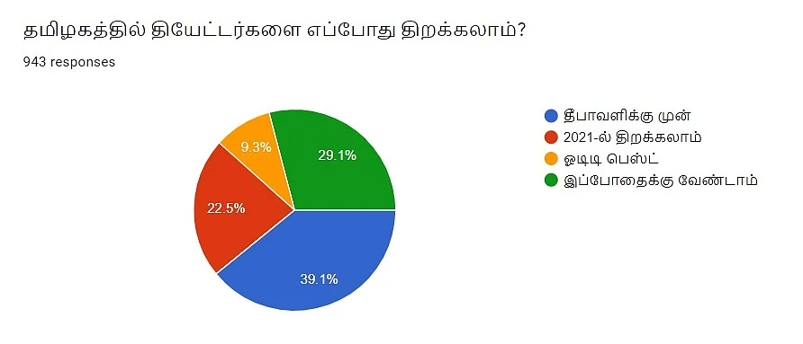 Cinema | Vikatan Poll