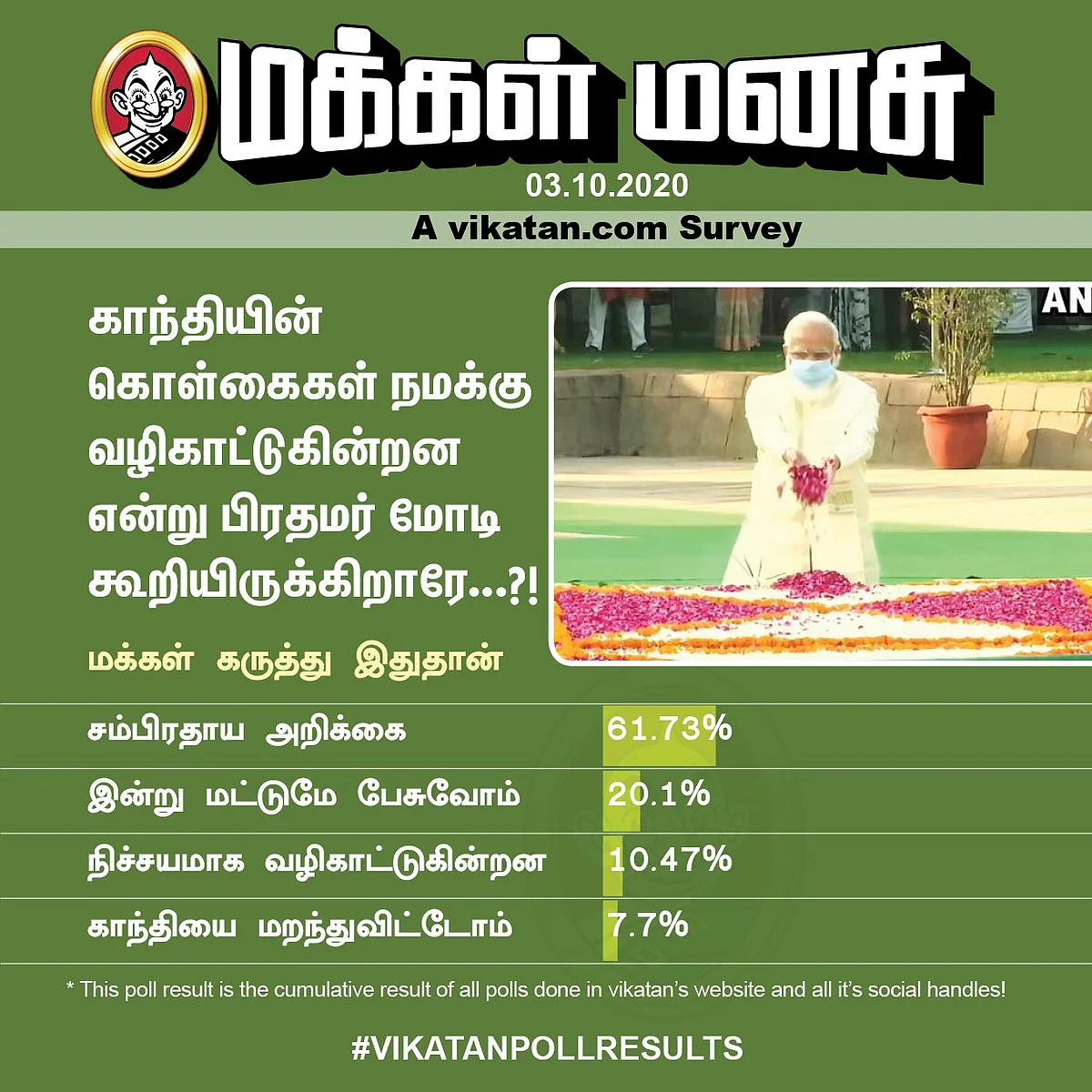 Modi, Gandhiji | Vikatan Poll
