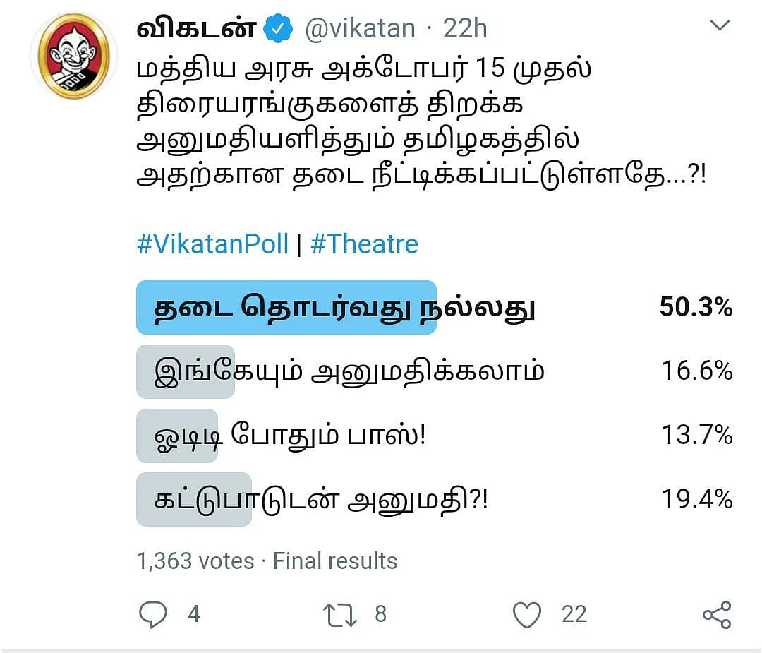 Theatre | Vikatan Poll