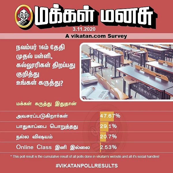 School, College Reopening | Vikatan Poll