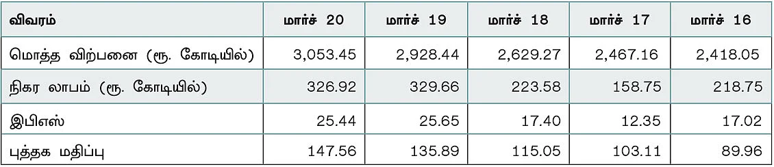 கம்பெனி டிராக்கிங் : பாட்டா இந்தியா லிமிடெட்!