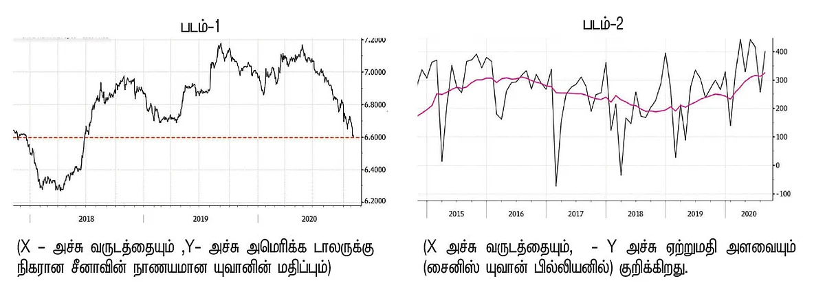 குறையும் விலை... தங்கம் இனி என்ன ஆகும்? - நிபுணர் தரும் அலசல்...
