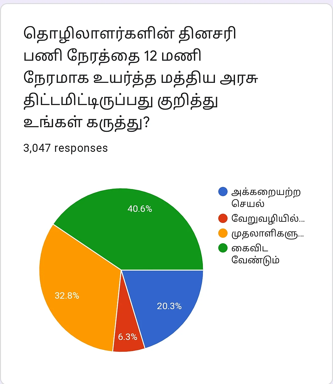 Work Hours | Vikatan Poll