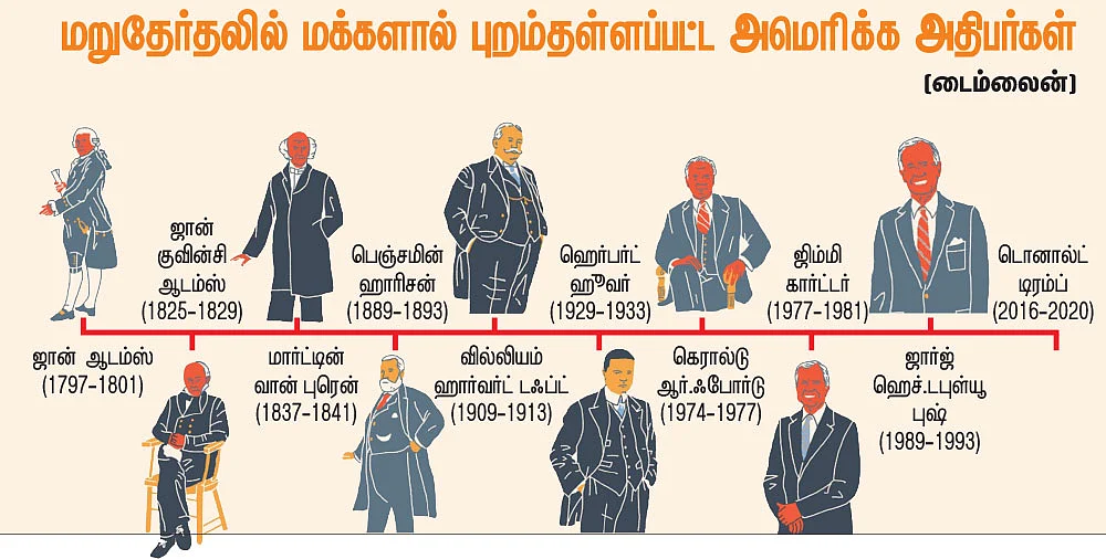 புதிய அமெரிக்கா, புதிய கனவுகள், புதிய சவால்கள்!