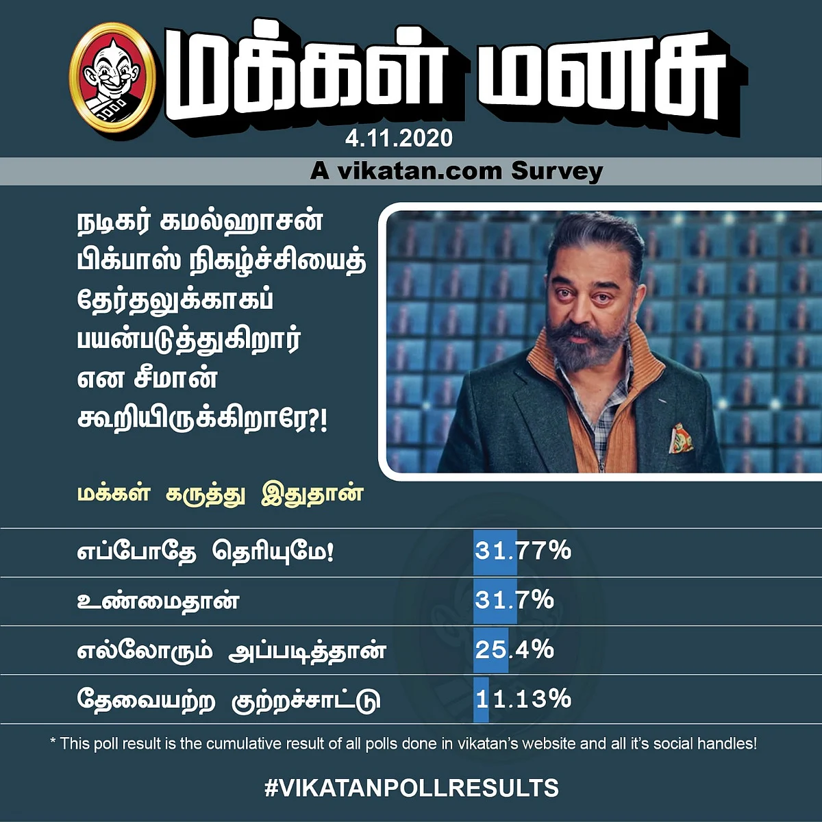 Kamal | Vikatan Poll