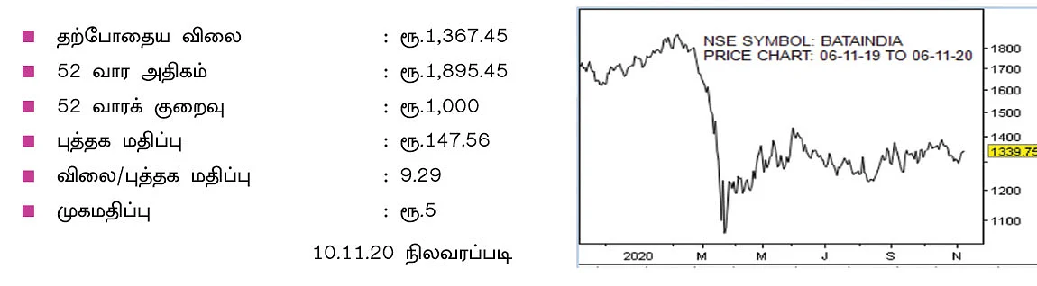 கம்பெனி டிராக்கிங் : பாட்டா இந்தியா லிமிடெட்!