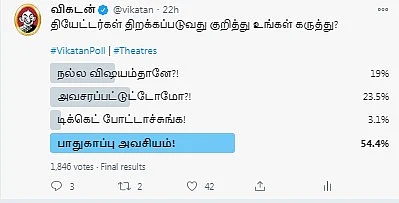 தியேட்டர் | Vikatan Poll