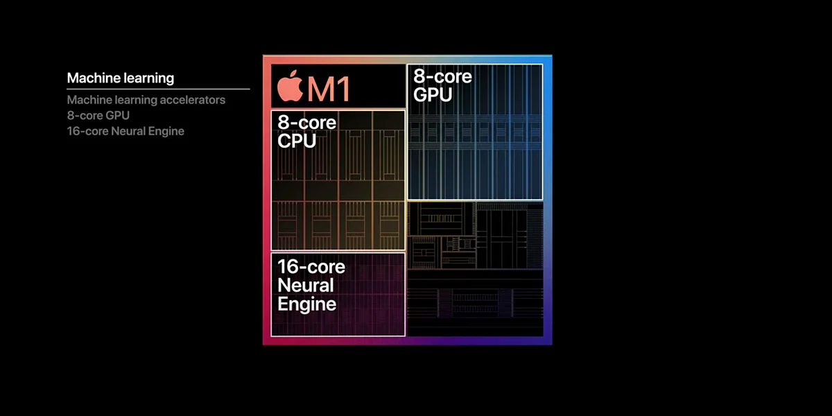 M1 Architecture
