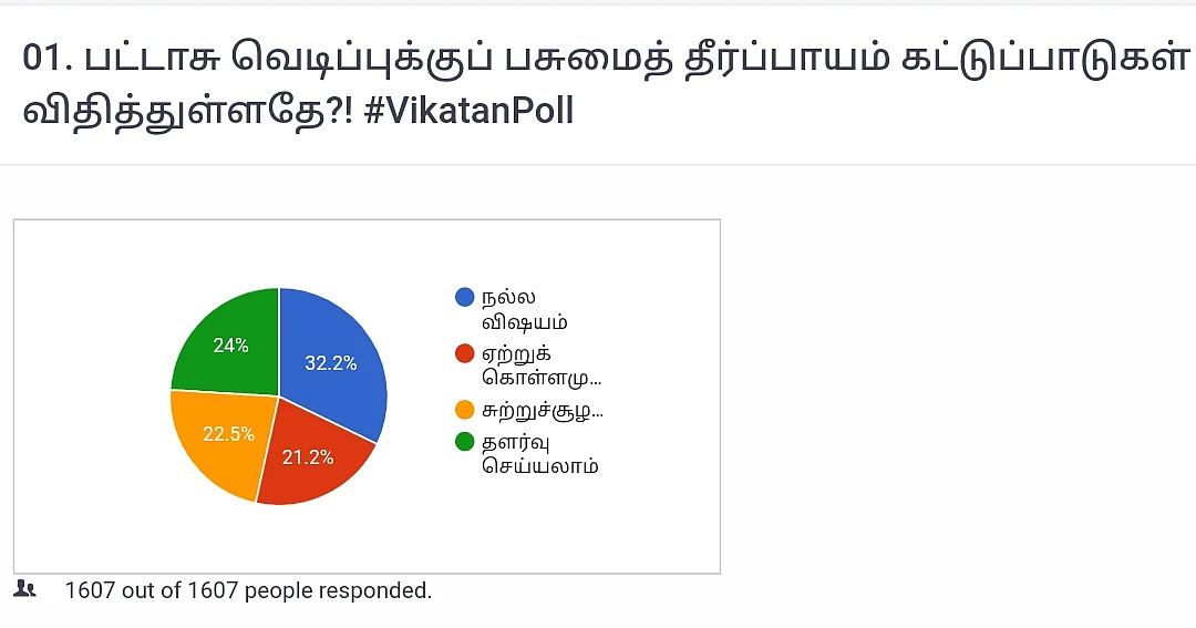 தீபாவளிப் பட்டாசு | Vikatan Poll