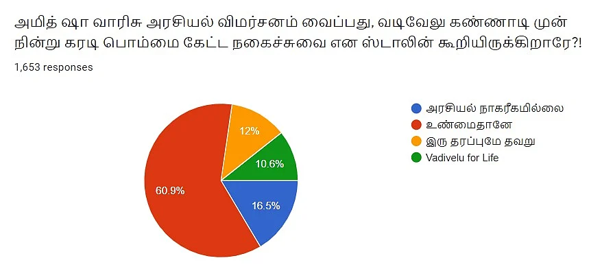 அமித் ஷா | ஸ்டாலின் | Vikatan Poll