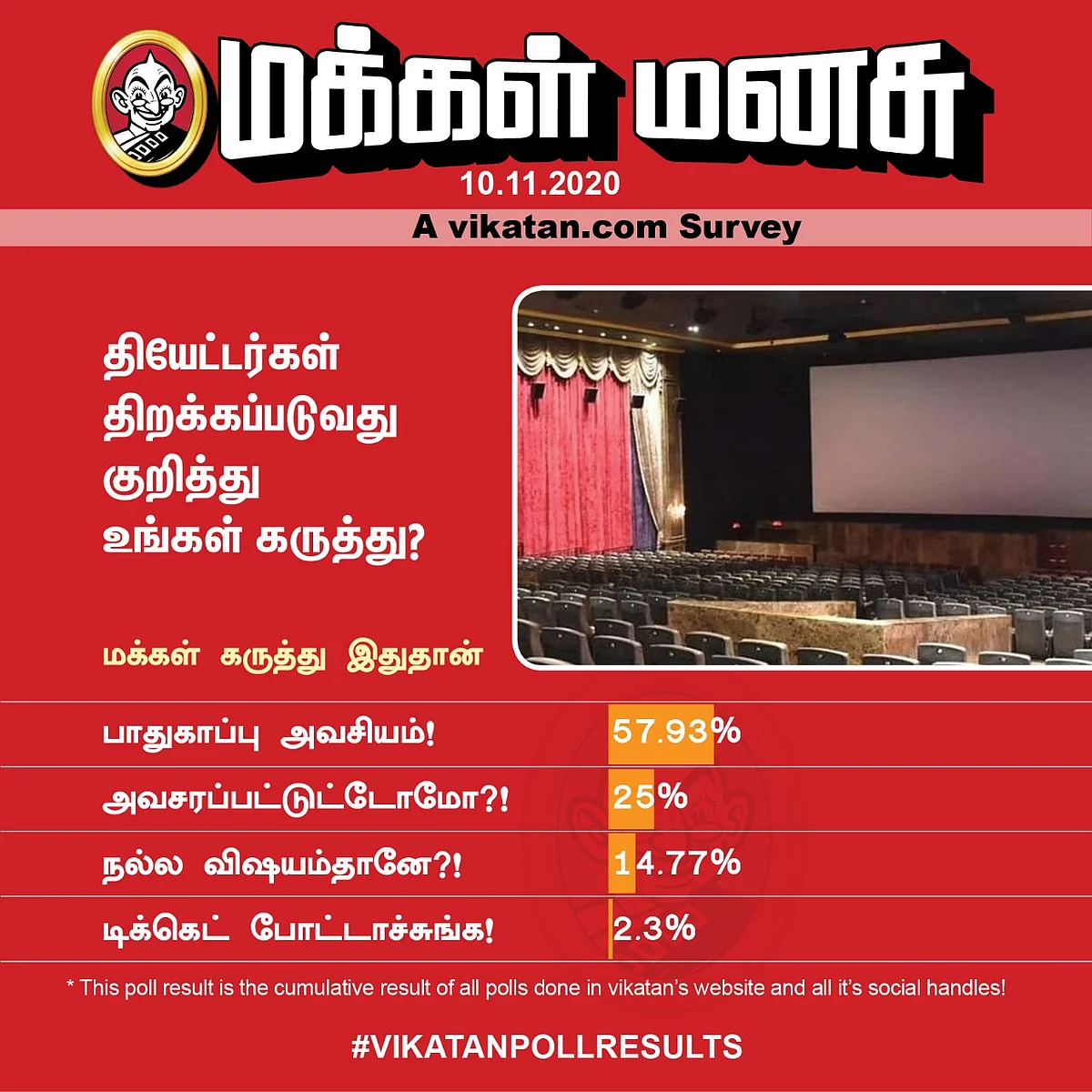 தியேட்டர் | Vikatan Poll