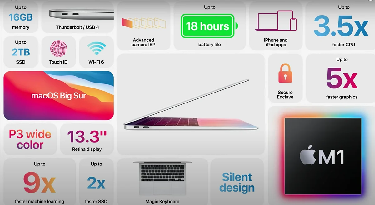 Macbook Air with M1