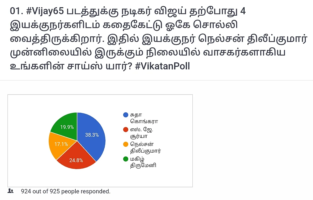 Vijay 65 | Vikatan Poll