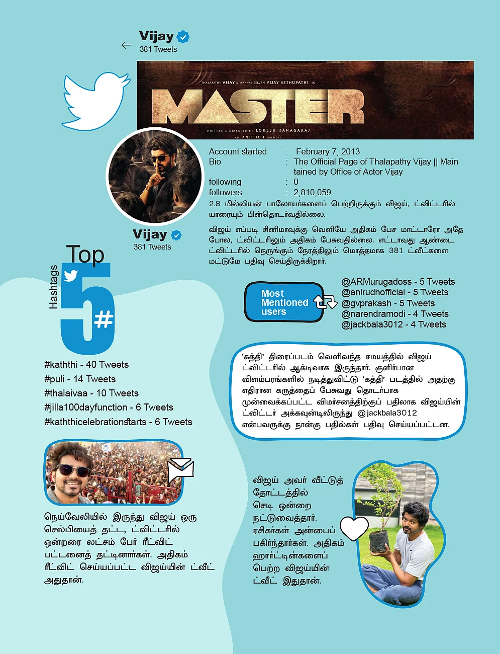 சினிமா விகடன் : சோசியல் pulse
