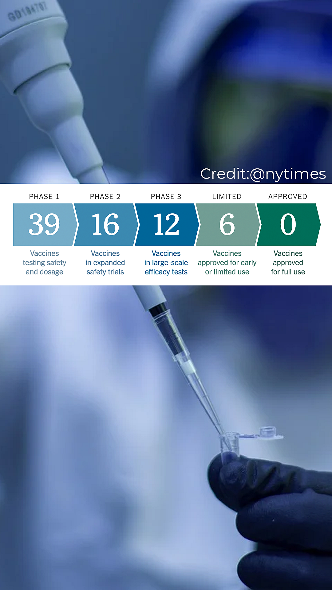 Vaccine Tracker
