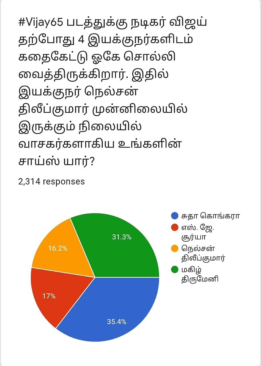 Vijay 65 | Vikatan Poll