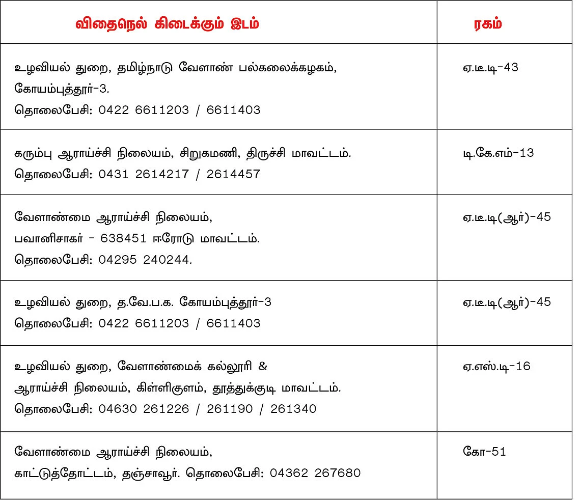 விதைகள் இங்கே கிடைக்கும்!