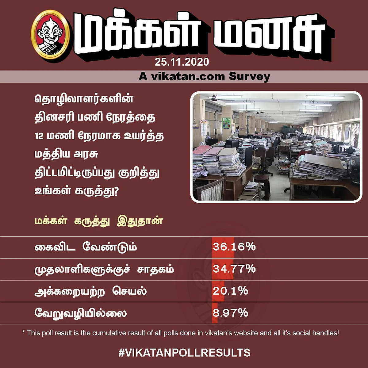 Work Hours | Vikatan Poll