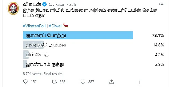 தீபாவளி படங்கள் | Vikatan Poll