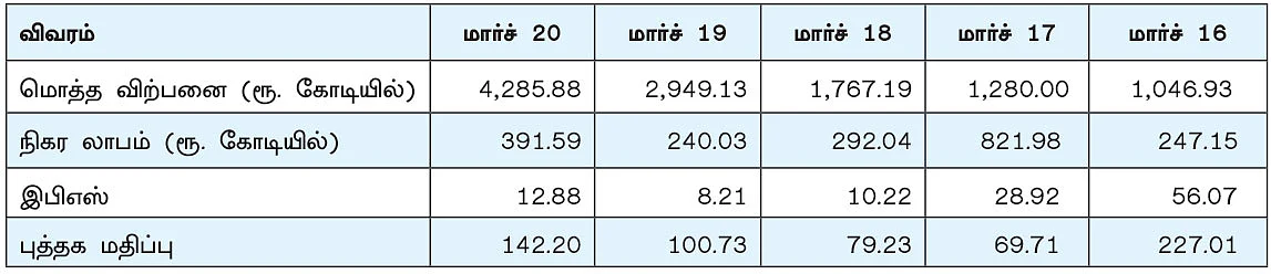 கம்பெனி டிராக்கிங் : ஏயு ஸ்மால் ஃபைனான்ஸ் பேங்க் லிமிடெட்