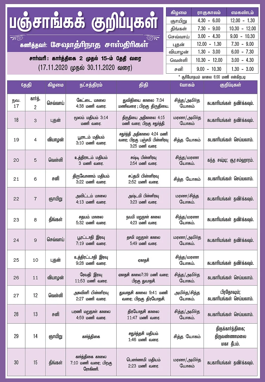 பஞ்சாங்கக் குறிப்புகள்