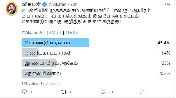 Mask | Vikatan Poll