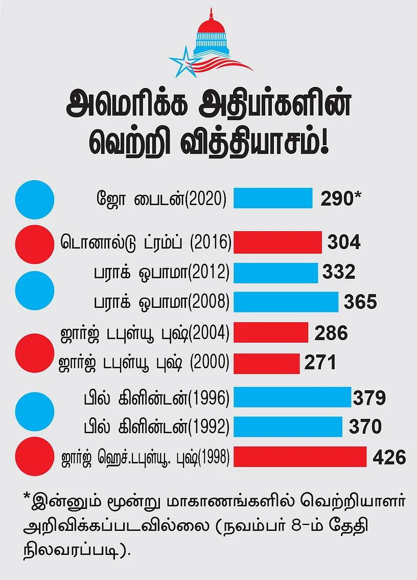 புதிய அமெரிக்கா, புதிய கனவுகள், புதிய சவால்கள்!