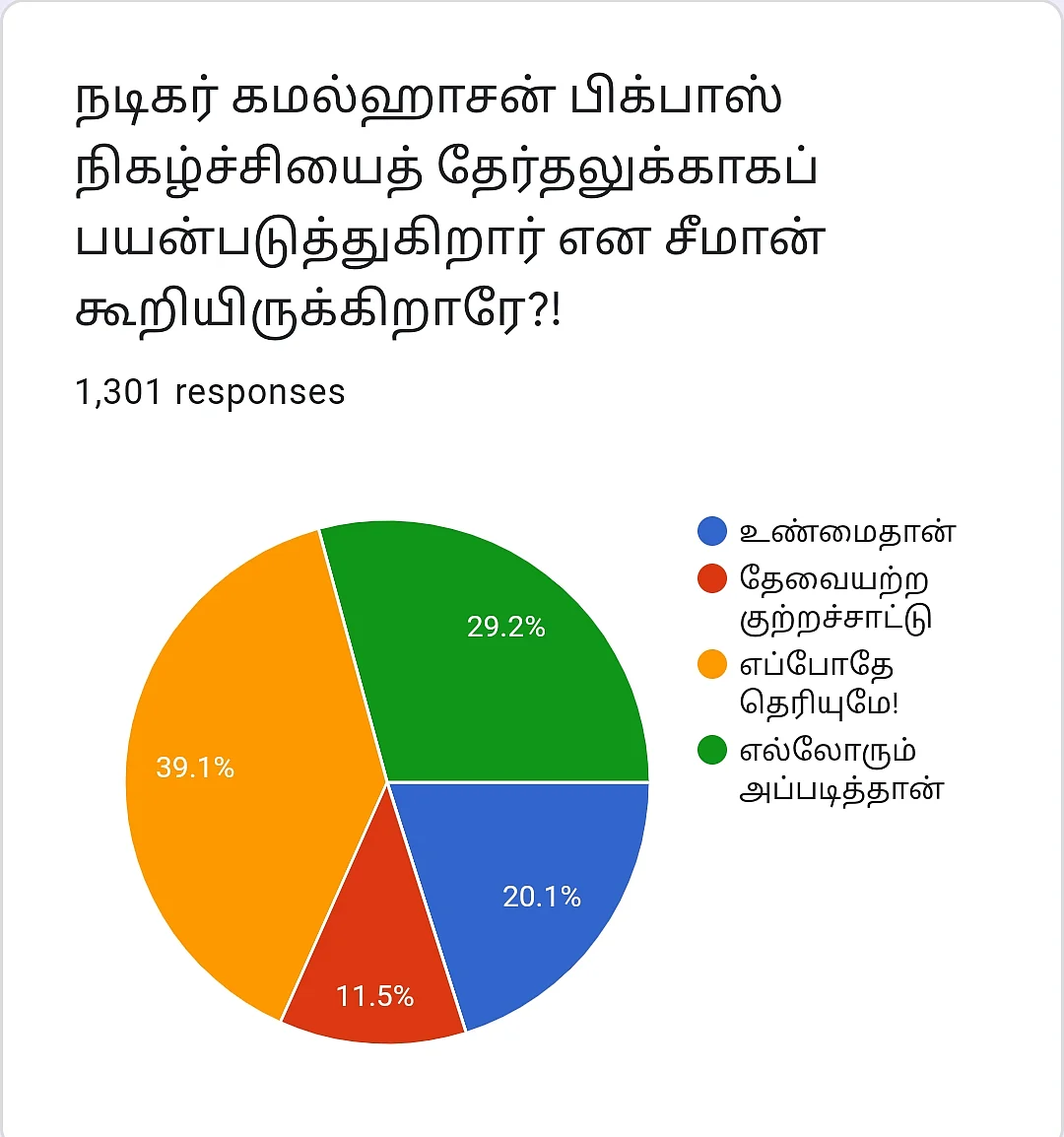 Kamal | Vikatan Poll
