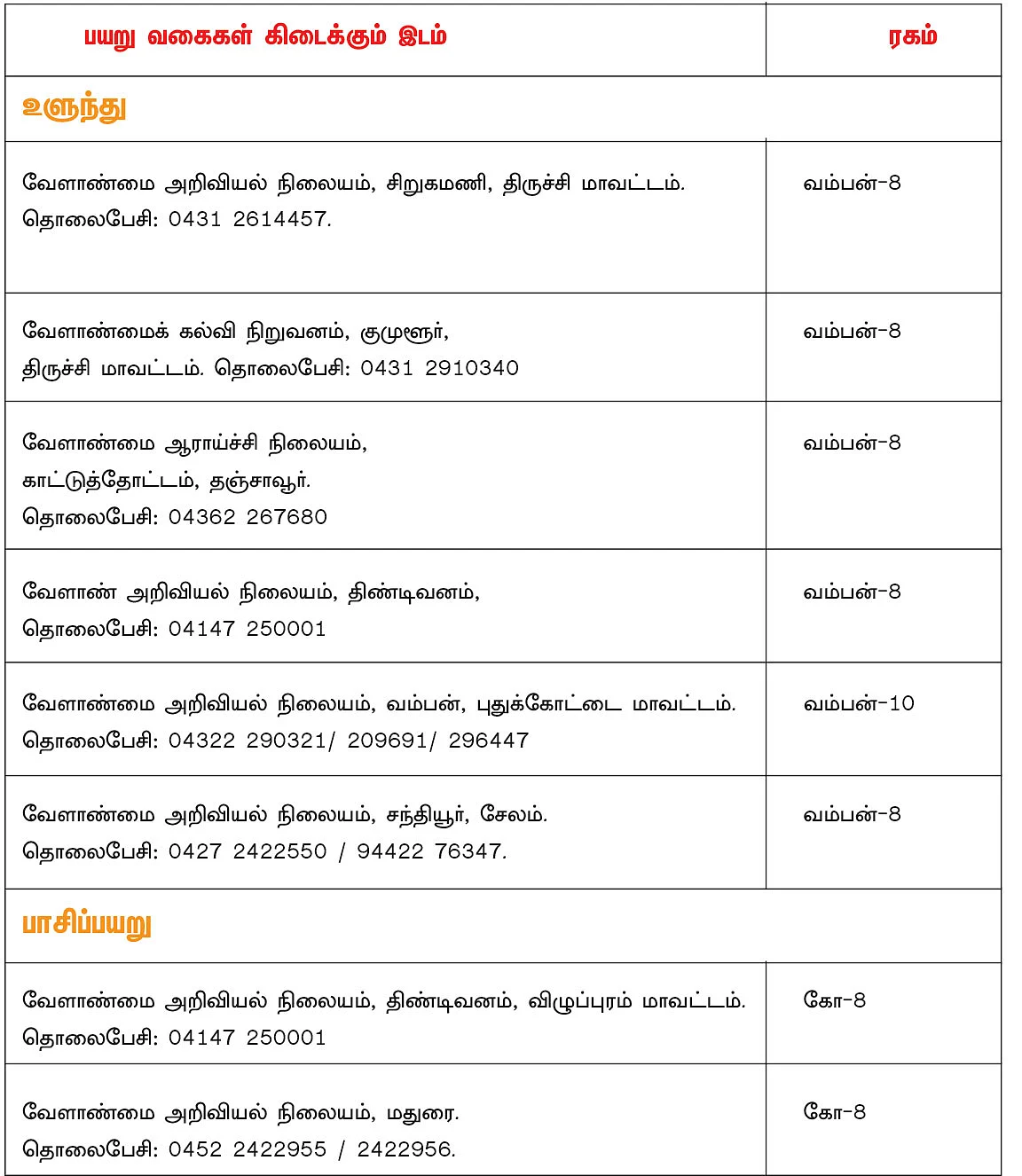 விதைகள் இங்கே கிடைக்கும்!