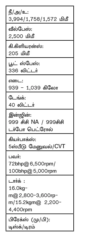 நிஸானின் கம்பேக்... மேக்னைட்டில் என்னதான் ஸ்பெஷல்?