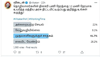 Work Hours | Vikatan Poll