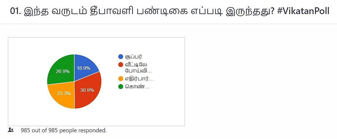 தீபாவளி | Vikatan Poll