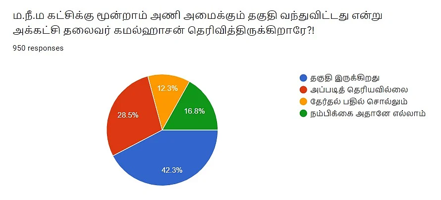 MNM | Vikatan Poll