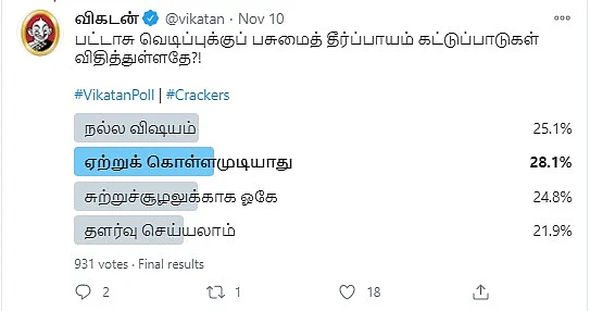 தீபாவளிப் பட்டாசு | Vikatan Poll