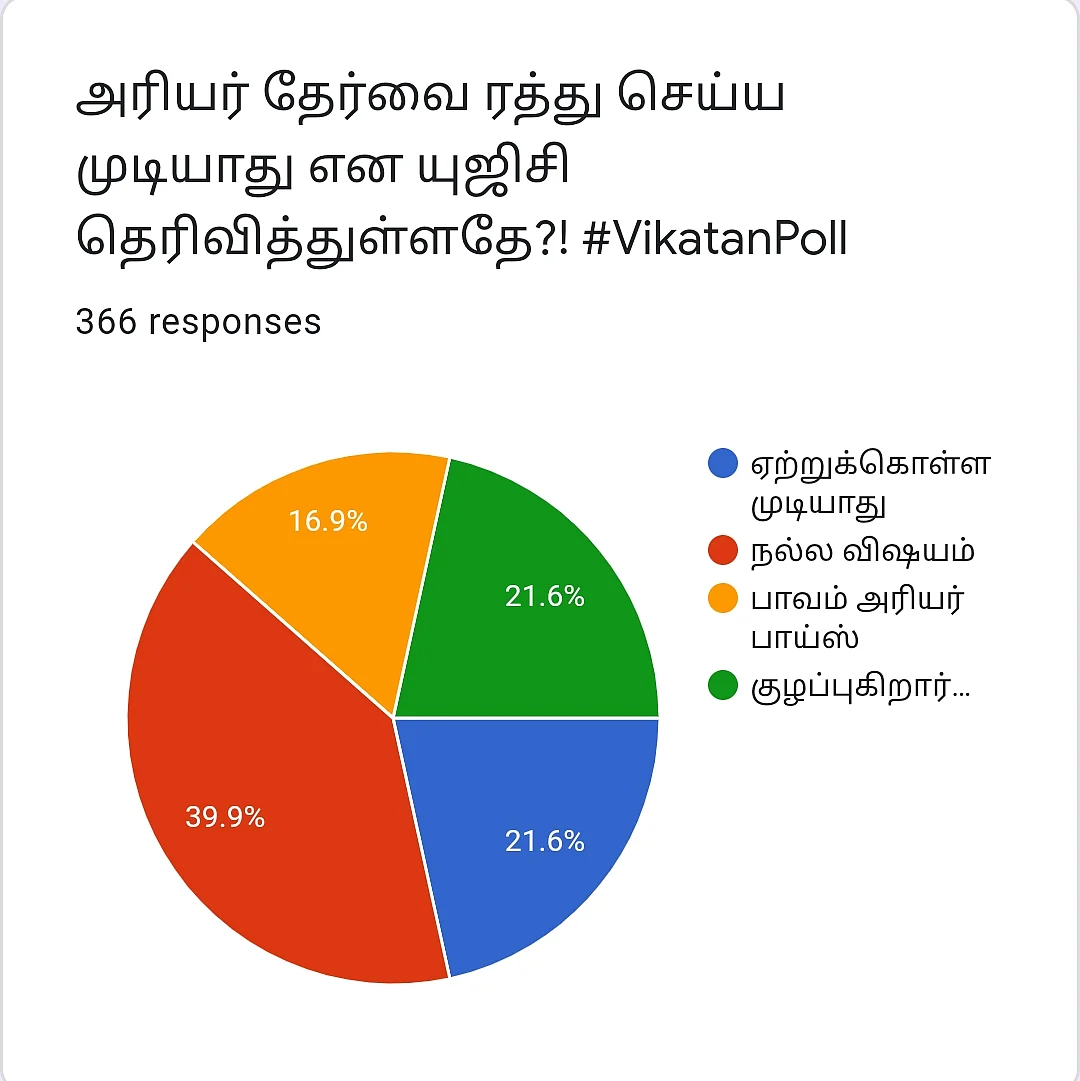 Arrear | Vikatan Poll