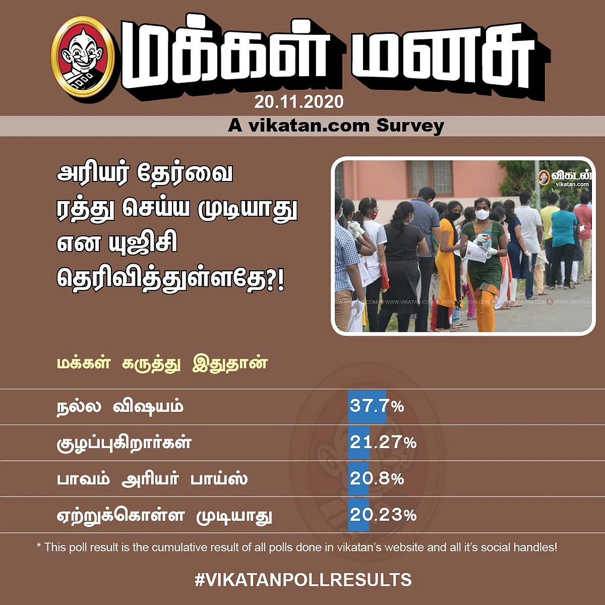 Arrear | Vikatan Poll