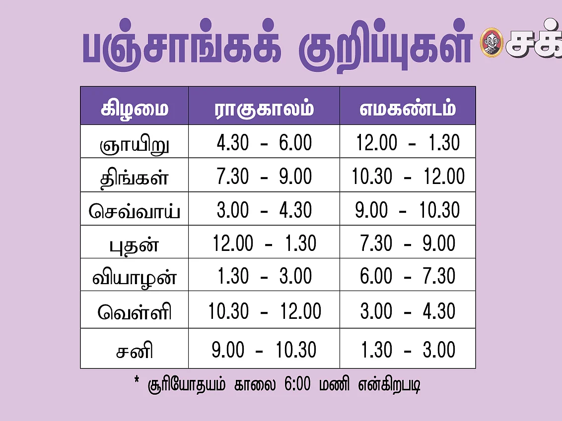 பஞ்சாங்கக் குறிப்புகள்...