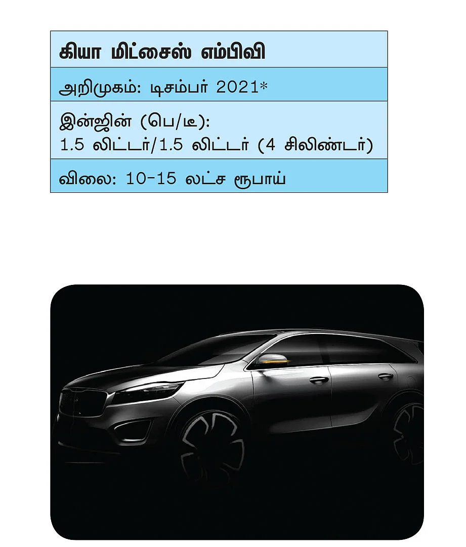இந்த 21 கார்களுக்காகக் காத்திருக்கலாம்! - கார்கள் 2021 - ஒரு சிறப்புப் பார்வை!
