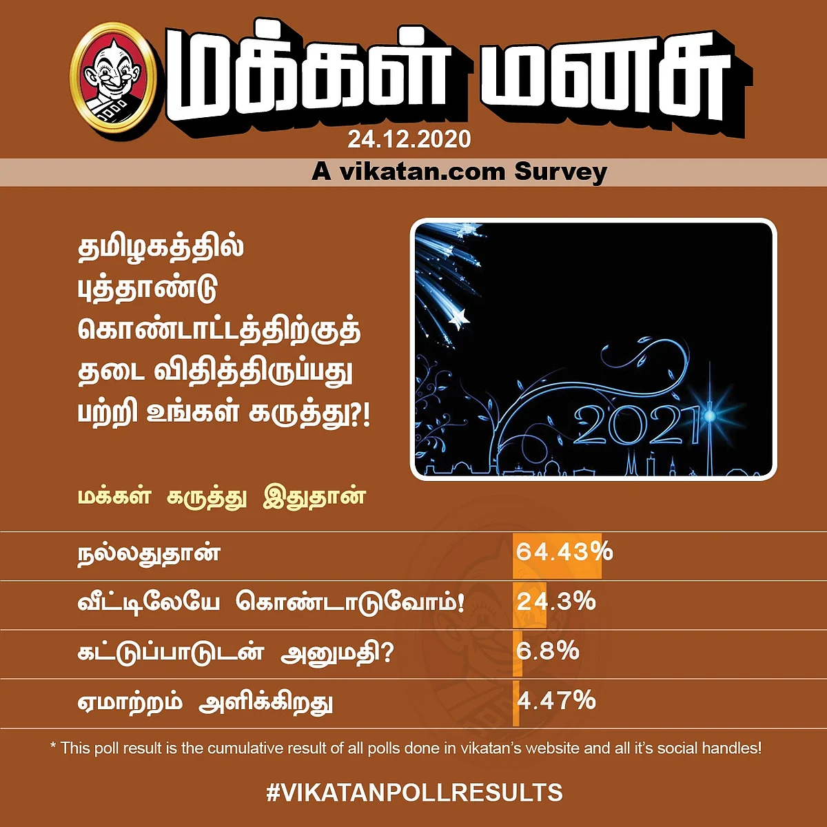 New year | Vikatan Poll