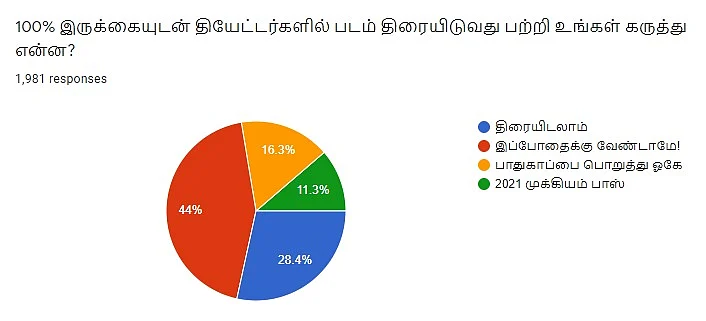 Cinema | Vikatan Poll