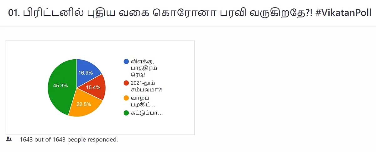 Coronavirus | Vikatan Poll