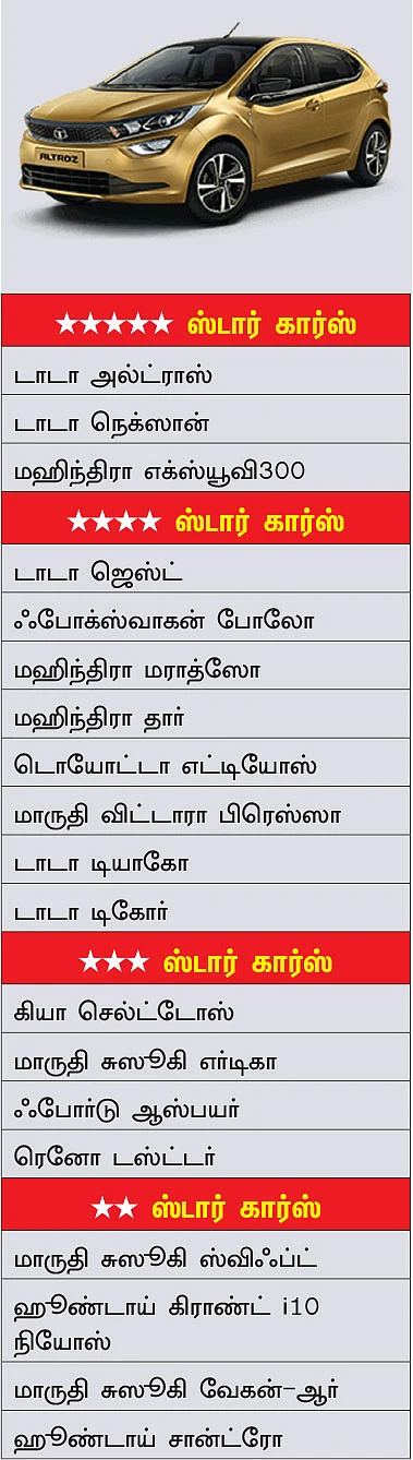 க்ராஷ் டெஸ்ட் எப்படி நடக்குது?