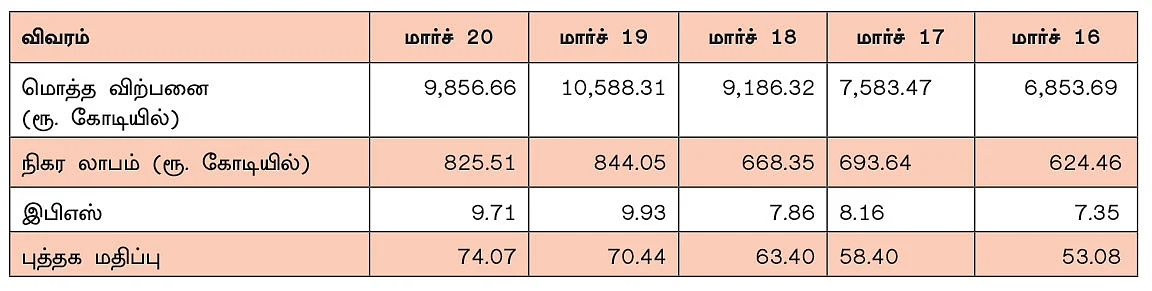 எக்ஸைட் இண்டஸ்ட்ரீஸ் லிமிடெட்! - அறிவோம் பங்கு நிறுவனம்..!